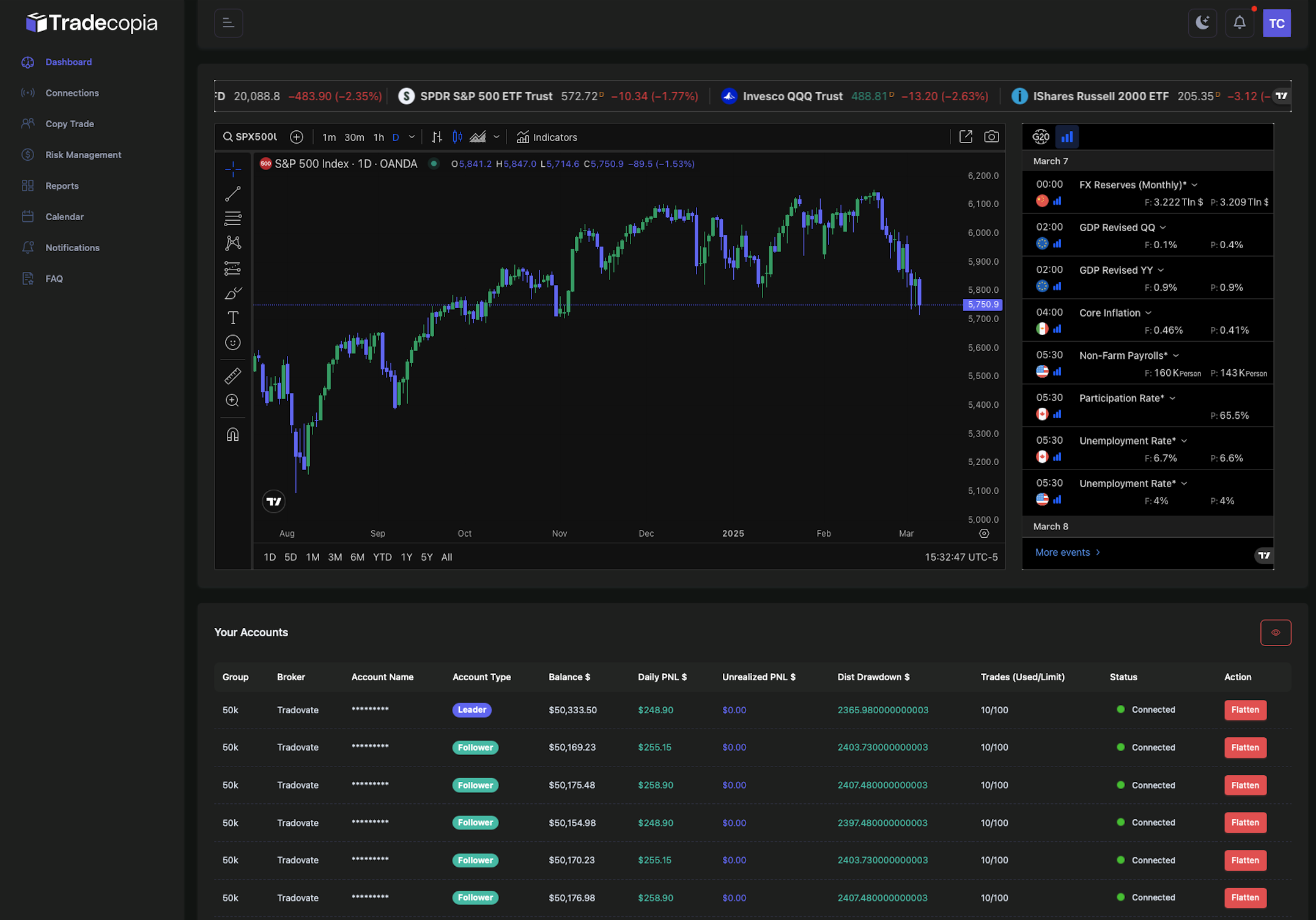 What is Copy Trading? | Tradecopia - Automated Trade Replication